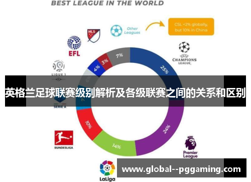 英格兰足球联赛级别解析及各级联赛之间的关系和区别