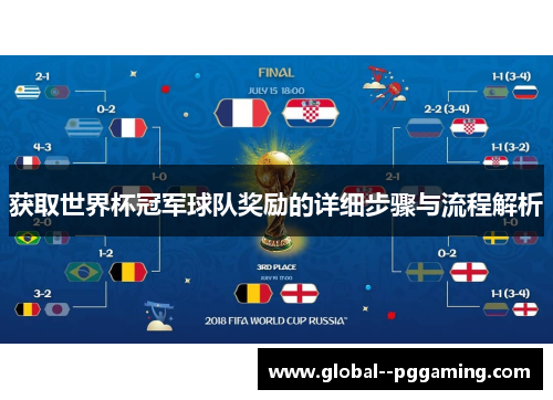 获取世界杯冠军球队奖励的详细步骤与流程解析 获取世界杯冠军球队奖励的详细步骤与流程解析