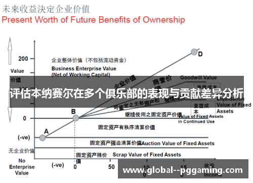 评估本纳赛尔在多个俱乐部的表现与贡献差异分析