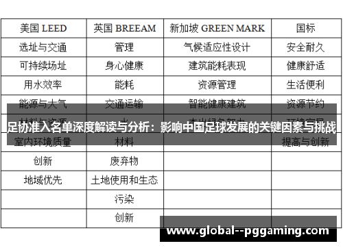足协准入名单深度解读与分析：影响中国足球发展的关键因素与挑战