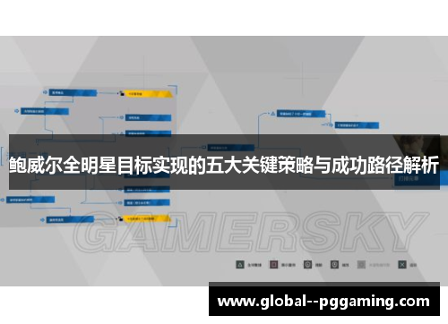 鲍威尔全明星目标实现的五大关键策略与成功路径解析