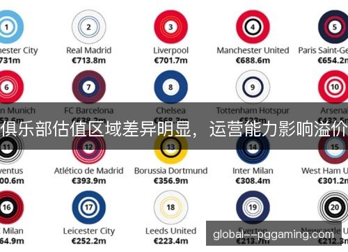俱乐部估值区域差异明显,运营能力影响溢价 俱乐部估值区域差异明显,运营能力影响溢价